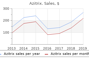 buy azitrix 100 mg line