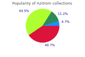 safe 100 mg azitrom