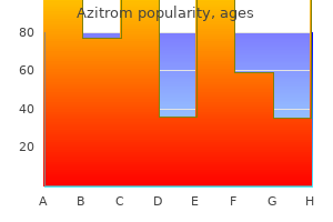 buy azitrom amex