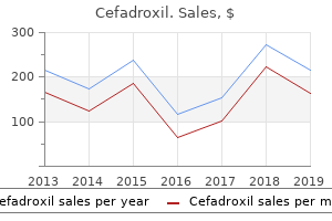 cheap cefadroxil 250 mg