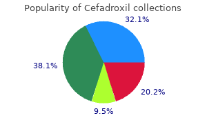 order cefadroxil amex