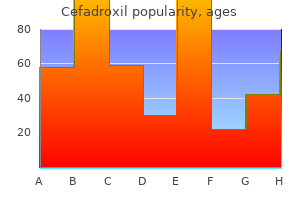 cheap cefadroxil 250mg visa