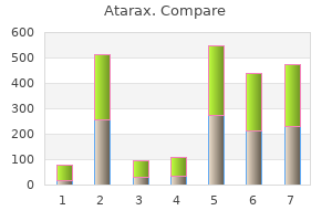 generic atarax 25 mg online