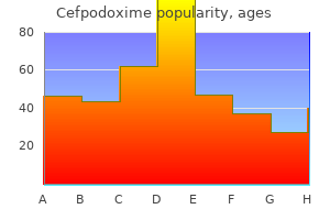 order generic cefpodoxime online