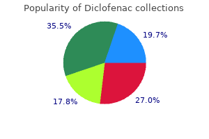 purchase diclofenac 75mg with amex