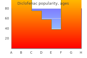 buy diclofenac 75mg line