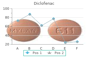 75mg diclofenac with mastercard