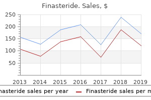 proven 5 mg finasteride