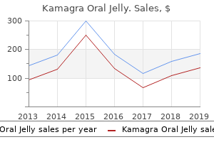 buy 100 mg kamagra oral jelly mastercard