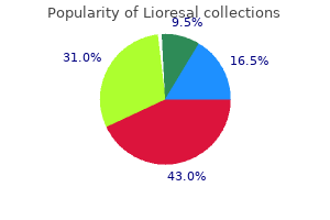 discount 10 mg lioresal amex