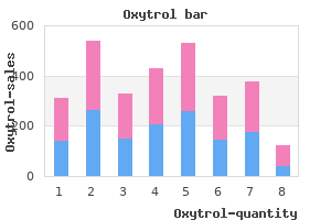 buy cheap oxytrol 2.5mg line