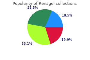 purchase renagel from india