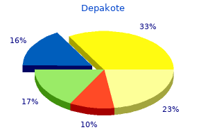 depakote 250mg with visa