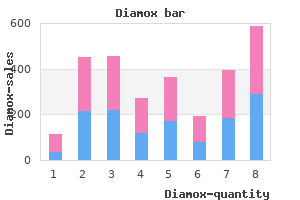 buy cheap diamox on-line