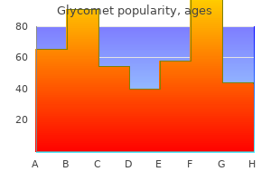 generic glycomet 500mg amex