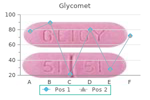 purchase cheap glycomet on-line