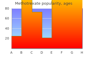 cheap 2.5 mg methotrexate free shipping