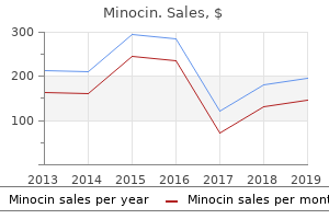 buy generic minocin 50mg