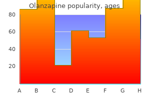 order olanzapine canada