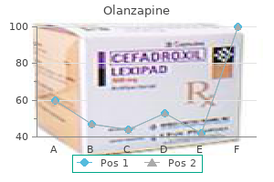 discount 5 mg olanzapine