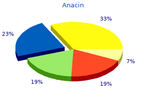 buy anacin 525mg with visa