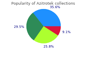 discount azitrotek 500mg without a prescription