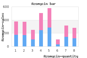 buy azomycin 500mg cheap