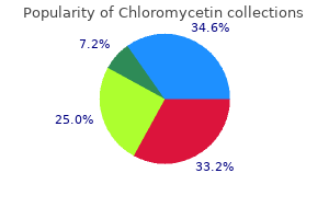 generic 500mg chloromycetin with visa