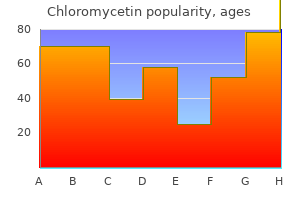 cheap chloromycetin 500mg with mastercard