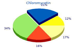 discount chloromycetin 250mg amex