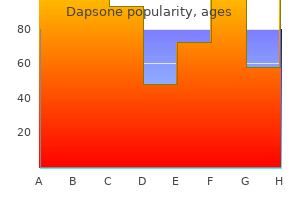 buy dapsone 100 mg visa