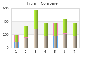 5 mg frumil for sale