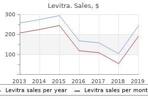 effective 20 mg levitra