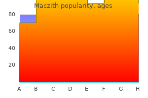 order maczith 250 mg fast delivery