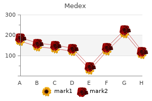 cheap medex line