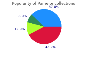 proven pamelor 25mg