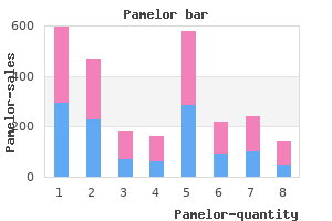 buy pamelor 25 mg low price