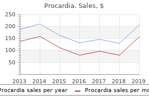 order procardia with paypal