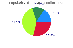 best 30mg procardia