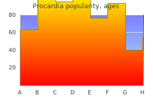 order procardia discount