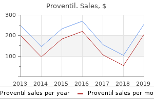 buy proventil line