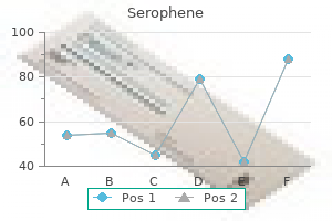 cheap serophene 100mg otc