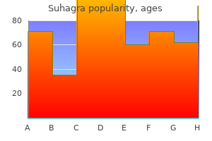 proven suhagra 100 mg