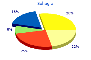 discount 50mg suhagra visa