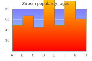 order zirocin 500 mg with visa