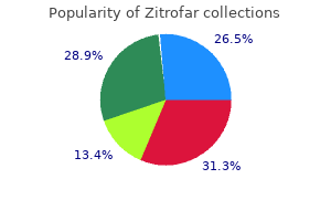 cheap 500 mg zitrofar