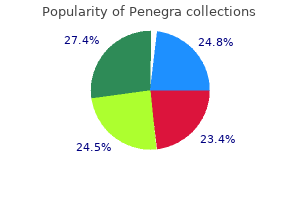 buy generic penegra 100 mg online