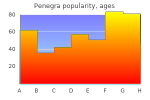 purchase 50 mg penegra amex
