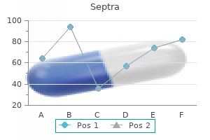 generic 480 mg septra