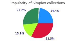 buy simpiox 3mg fast delivery